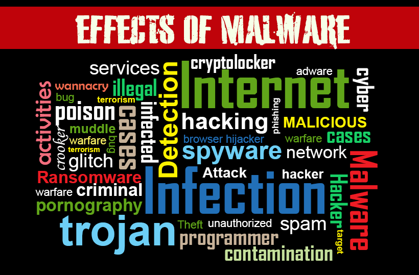 Qu Est Ce Qu Un Malware