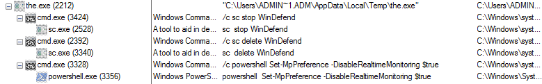 Trickbot Process Tree