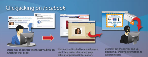 clickjacking clickjacking