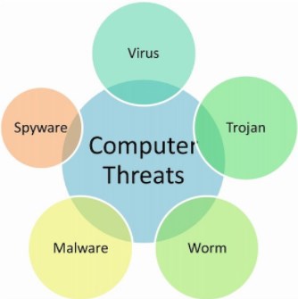 All kinds of malwares All kinds of malwares