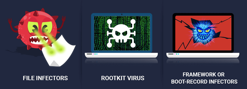 Free Online Computer Virus Scanner, Cleaner and Removal Tool (Proven!)