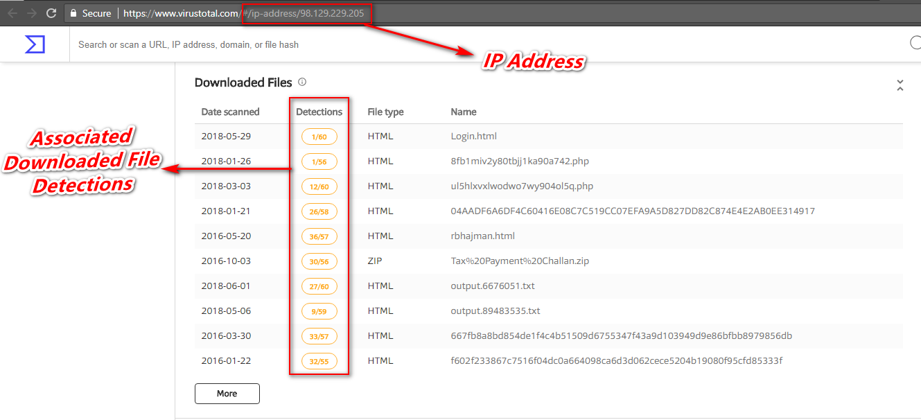 Inffected Downloads Detailed Technical Analysis of Fake T/T Invoice Phishing Campaign
