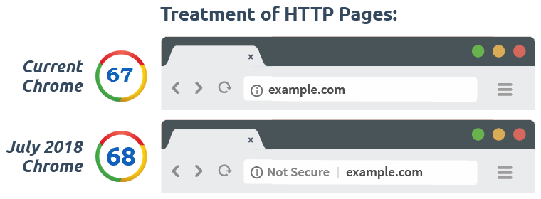 differences entre Google Chrome 67 et 68 image