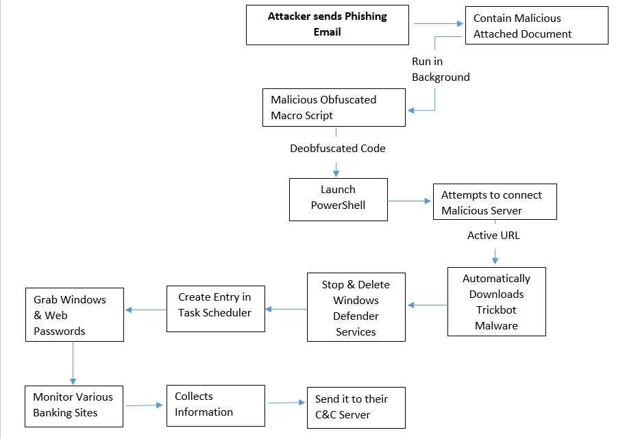 enable content in protected view microsoft word