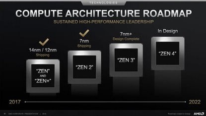 Amd Amd